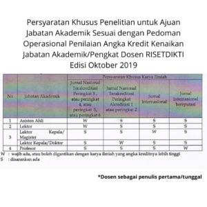 syarat publikasi