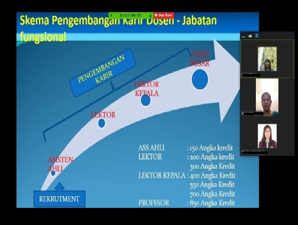 Bimbingan Teknis Jabatan Akademik Periode Maret 2020 Bimbingan Teknis Jabatan Akademik Periode Maret 2020